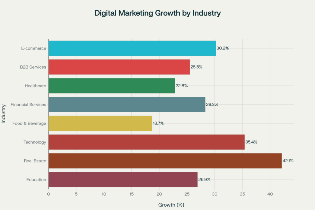 How Digital Marketing Helps Business Grow ? image (1)